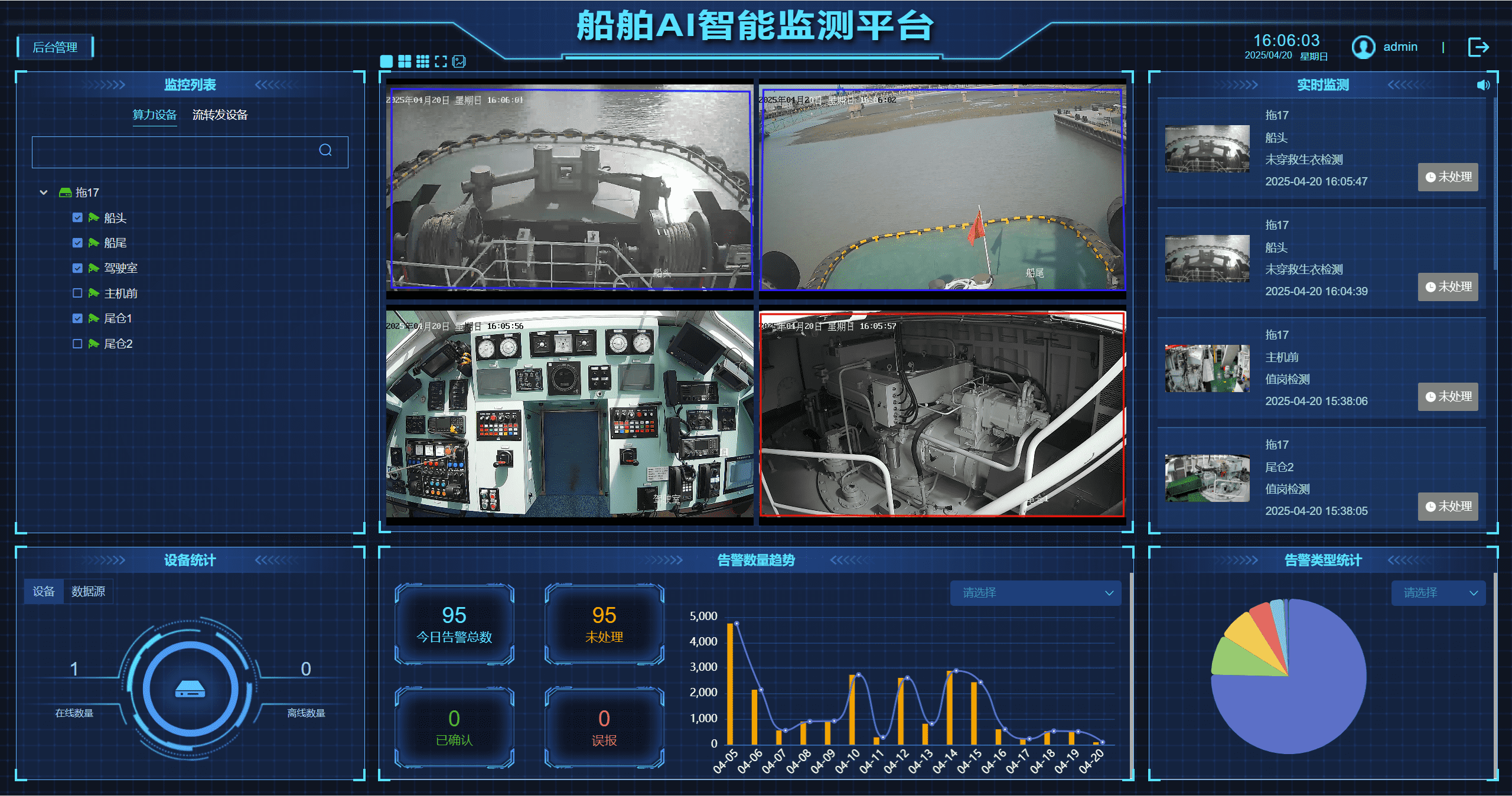 从通用到专用：定制款AI算法一体机赋能船舶智能监控 项目图片