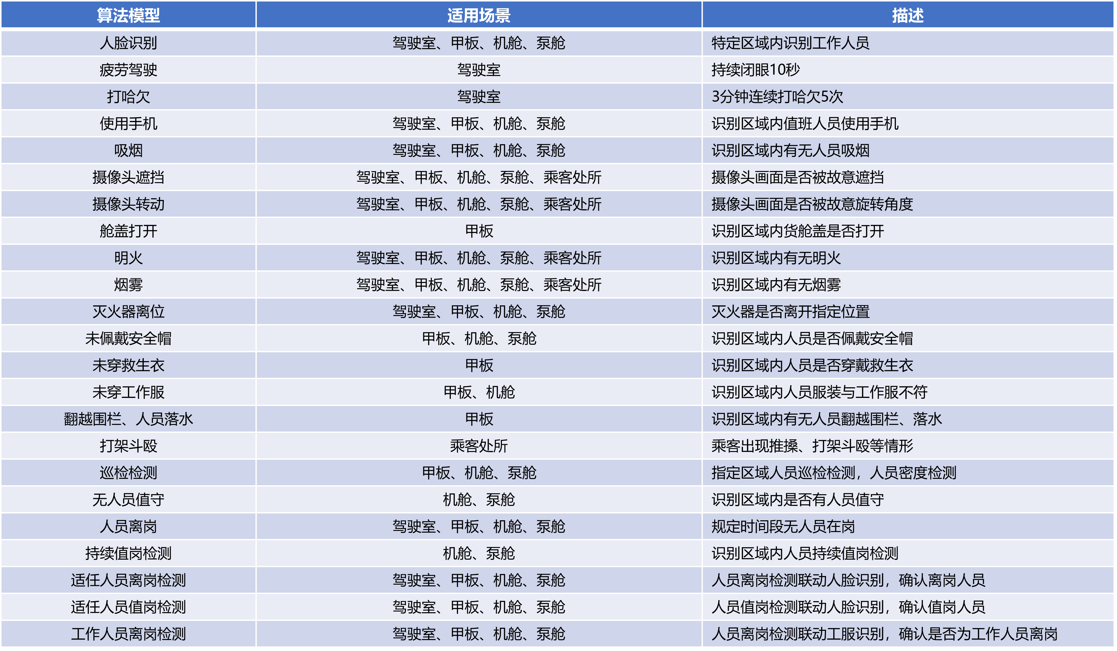 从通用到专用：定制款AI算法一体机赋能船舶智能监控 项目图片