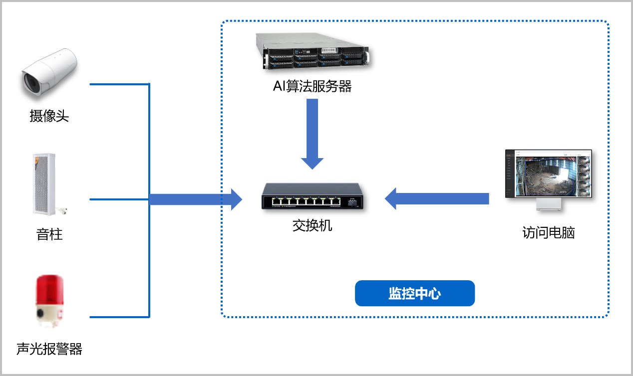 从“人防”到“智防”，AI算法一体机助力危化品企业智能化转型 项目图片
