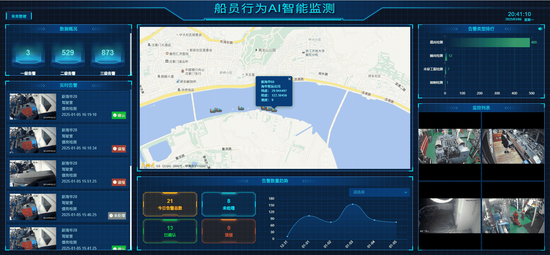 海事局发布《船舶智能监控系统技术指南（1.0）》，解读AI算法一体机为何成为最佳选择！ 项目图片
