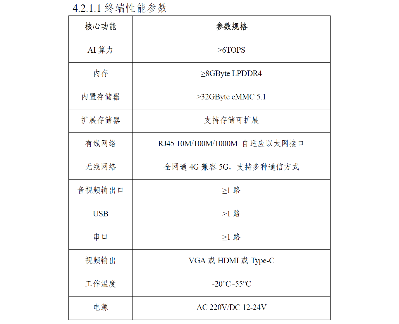 海事局发布《船舶智能监控系统技术指南（1.0）》，解读AI算法一体机为何成为最佳选择！ 项目图片
