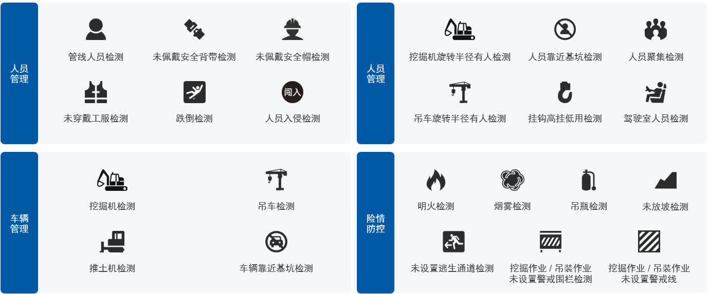 AI视频分析在油田作业监测数智化应用 项目图片