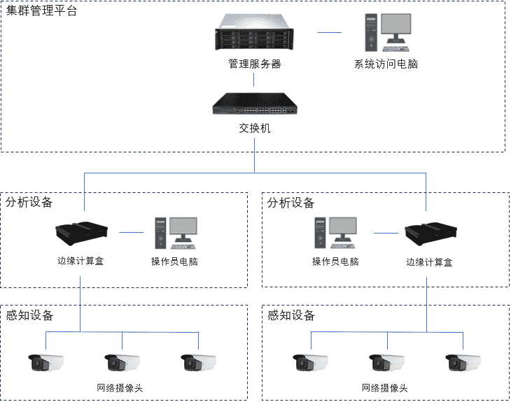 AI赋能道路巡检，AI产品打造城市治理新样板 项目图片