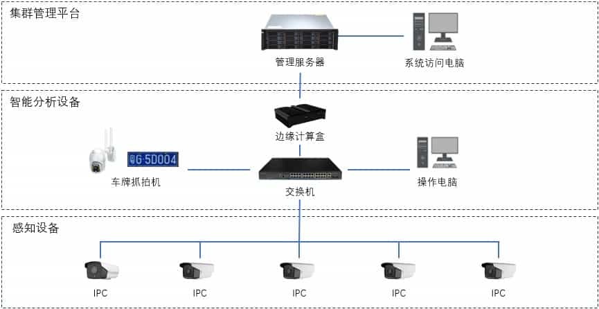 高速服务区偷油贼的噩梦：AI守护大货车司机的油箱 项目图片