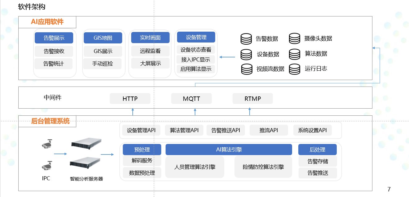 信创算法一体机在天然气智能巡检方向的一次成功落地 项目图片