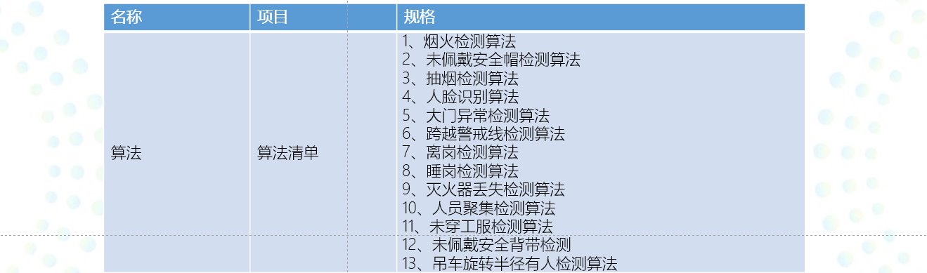 信创算法一体机在天然气智能巡检方向的一次成功落地 项目图片
